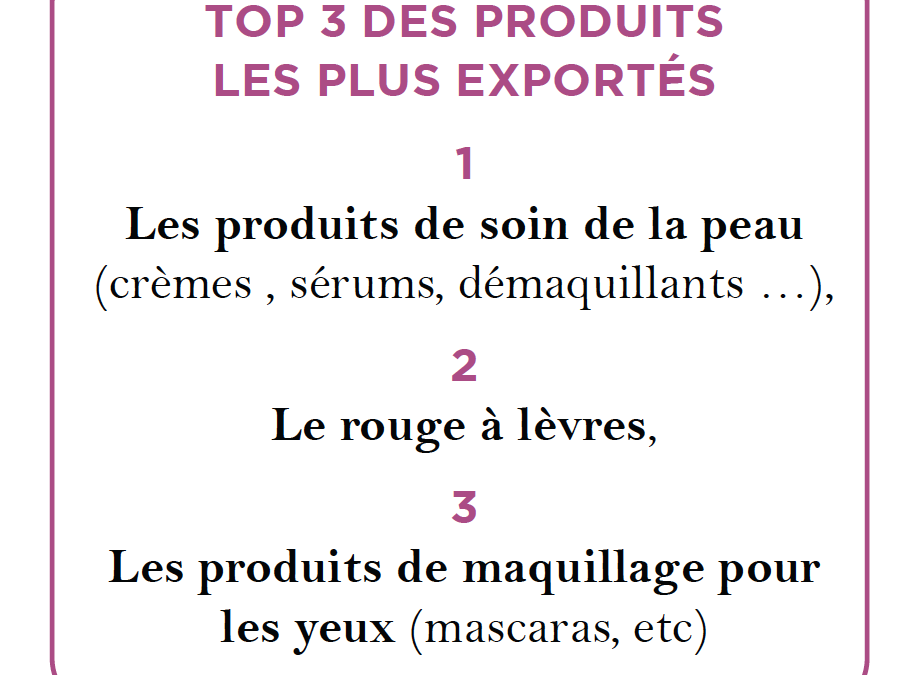 COSMÉTIQUE FRANÇAISE : TRÈS BONNE ANNÉE 2022